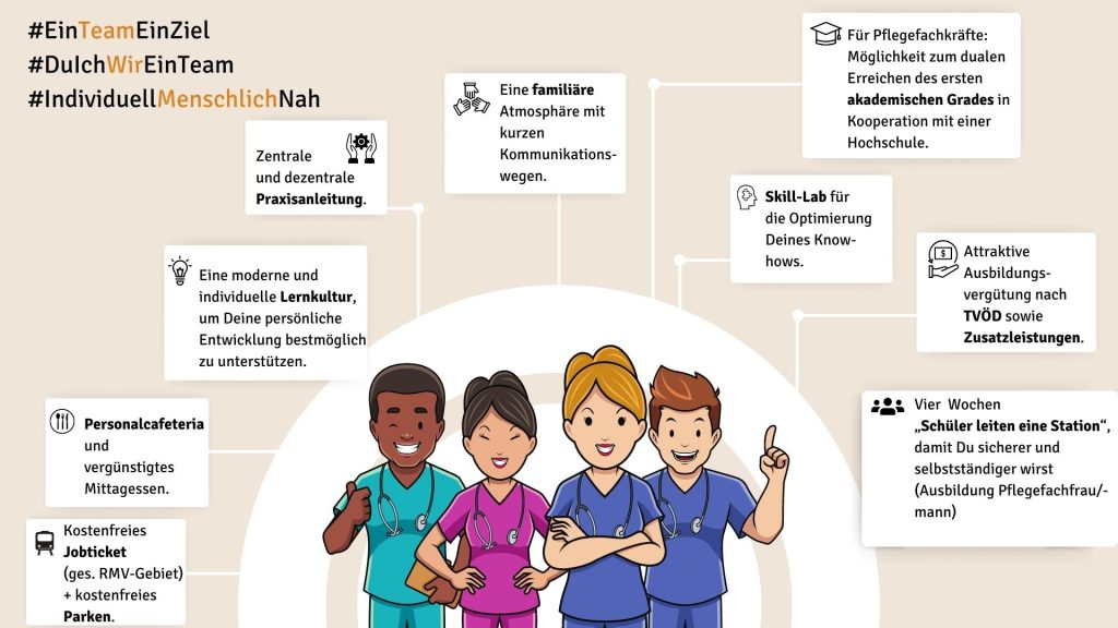 Praxisanleitung In Der Pflege Beispiele www.kreisklinik-gg.de